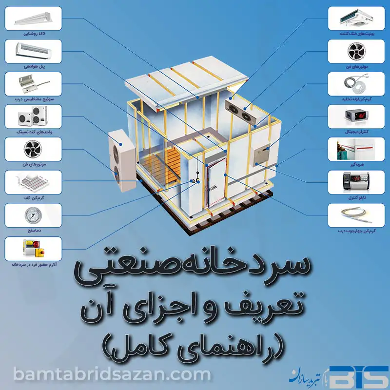 سردخانه صنعتی: تعریف و اجزای آن | راهنمای کامل سردخانه صنعتی: تعریف و اجزای آن | راهنمای کامل